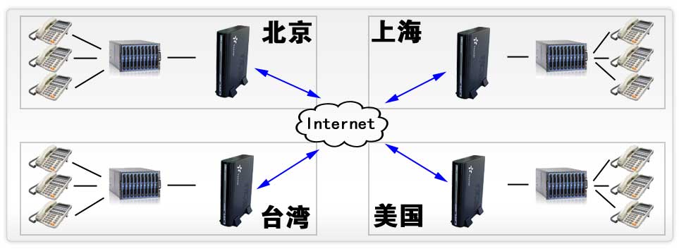 skype電話機,skype免電腦企業網關,exsky400