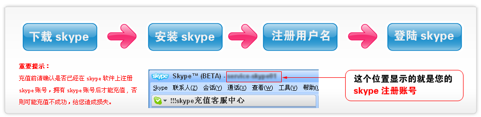 skype充值前的準備